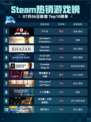 🔥Steam热销游戏榜F1® 25登顶💥