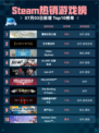 🔥Steam热销游戏榜霍格沃茨之遗登顶✨