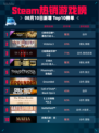 🔥Steam热销榜《使命召唤：黑色行动6》S5强势登顶💥