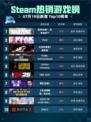 🔥Steam热销游戏榜登顶！使命召唤：战争地带™💥
