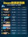 🔥Steam热销游戏榜双人成行登顶！🎮