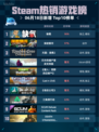 🔥Steam热销游戏榜缺氧登顶💥你玩了吗？🎮