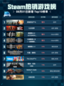 🔥Steam热销游戏榜战地风云6登顶💥