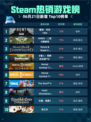 🔥Steam热销游戏榜猎杀：对决 1896登顶💥