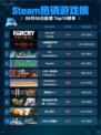 🔥Steam热销游戏榜Far Cry® Primal登顶！