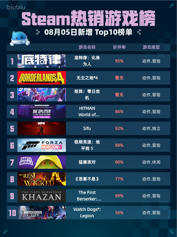 🔥底特律：化身人Steam登顶💥截图1