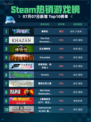 🔥解限机登顶Steam热销榜！💥