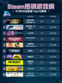 🔥Steam热销榜《使命召唤》黑色组织登顶！💥