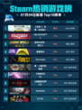 🔥Steam热销榜《巫师3》登顶！👑