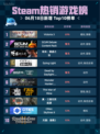 Steam热销游戏榜Victoria 3登顶🔥💥超神游戏等你来战！