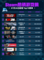 🔥Steam热销游戏榜Killing Floor 3登顶！💥