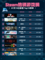 🔥Steam热销游戏榜F1® 25登顶💥