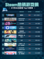 🔥解限机登顶Steam热销榜！💥