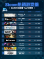 💥Steam热销游戏榜使命召唤®：战争地带™登顶🔥