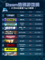 🔥解限机登顶Steam热销榜！🎮