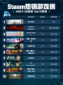 Steam热销游戏榜使命召唤®登顶