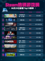 🎮Steam热销游戏榜牧场物语登顶！风之繁华集市引爆🔥