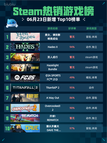 🔥Steam热销游戏榜美女，请别影响我成仙登顶🌟截图1