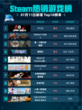 🔥Steam热销游戏榜F1® 25登顶💥