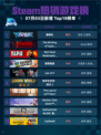 🔥解限机登顶Steam热销榜！🎮💥