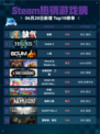 Steam热销游戏榜缺氧登顶🔥超神游戏🔥