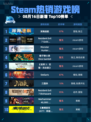 🌊Steam热销游戏榜深海迷航登顶🔥