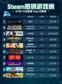 🔥Steam热销游戏榜命运2登顶🎮💥