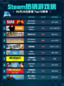🔥Steam热销游戏榜Red Dead登顶西部之王！🤠💥