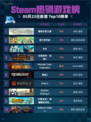 Steam热销游戏榜霍格沃茨之遗登顶
