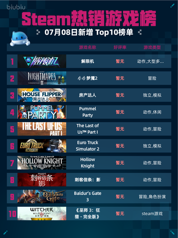 🔥解限机登顶Steam热销榜！🎮💥截图1