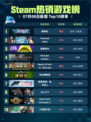 🔥解限机登顶Steam热销榜！🎮💥