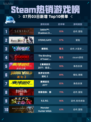 🔥Steam热销榜榜首！只狼GOTY版强势登顶🏆