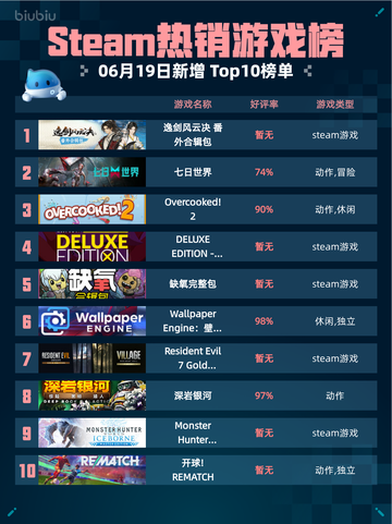 🔥Steam热销游戏榜逸剑风云决番外合辑包登顶🎉截图1