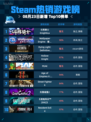 🔥Steam热销榜斗阵骑士Knightica登顶✨