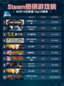 🔥Steam热销游戏榜全面战争：三国登顶🎉