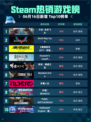 🔥Steam热销游戏榜方舟: 生存飞升登顶💥