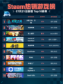 🔥Steam热销游戏榜火炬之光：无限登顶💥