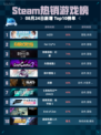 🔥Steam热销游戏榜inZOI登顶💥