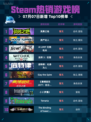 🎮Steam热销游戏榜英勇之地登顶🔥