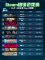 🔥Steam热销游戏榜Monster Hunter: World登顶💥