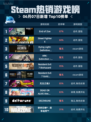 🔥Steam热销游戏榜End of Zoe登顶💥不容错过的游戏巅峰！