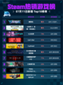 🔥解限机登顶Steam热销榜！🎮💥