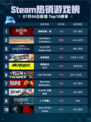 🔥Steam热销榜第一！《刺客信条：影》登顶💥