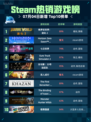🔥《侏罗纪世界：进化2》Steam热销登顶！🦖💥