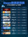 🔥Steam热销榜第一！刺客信条：影登顶💥