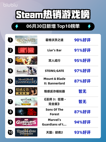 🔥霍格沃茨之遗登顶Steam热榜！🎮截图1