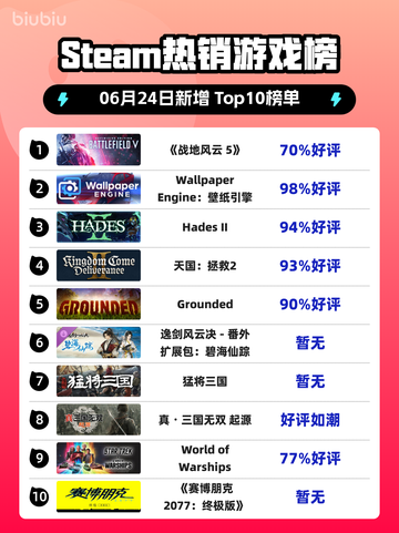 🔥《战地风云5》登顶Steam热榜！💥截图1