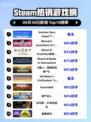 🔥《地平线零之曙光》重制版登顶Steam热榜！🎮💥
