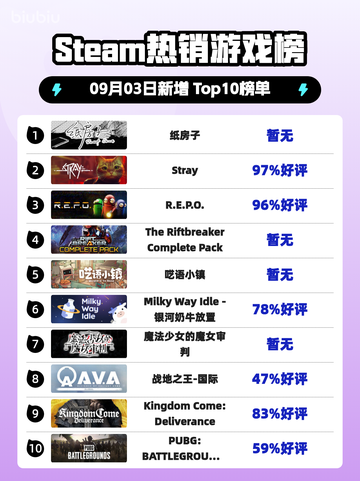 🔥《纸房子》Steam登顶！悬疑神作引爆🔥截图1