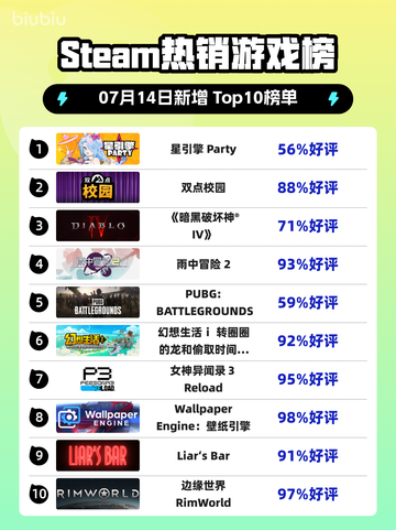 🔥星引擎Party登顶Steam热榜！💥🎮截图1